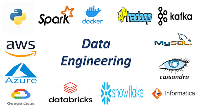 build a data pipeline in bigquery, microsoft fabric, or python