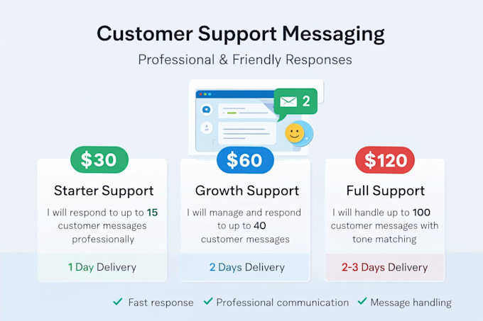 manage your customer support and reply to messages