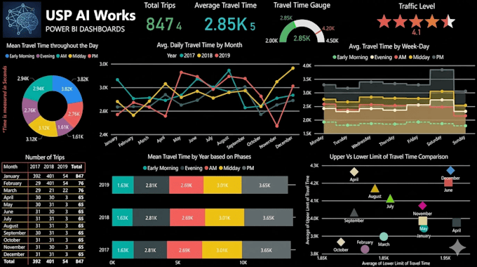 build engaging and insightful power bi dashboards