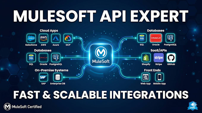 develop and optimize mulesoft apis and integrations