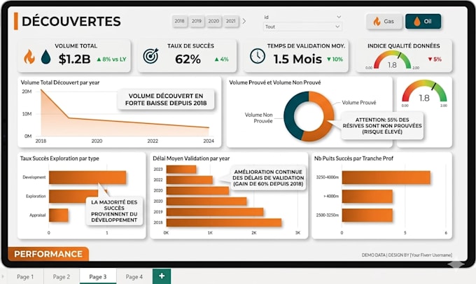 transform your data into interactive dashbord for decision making