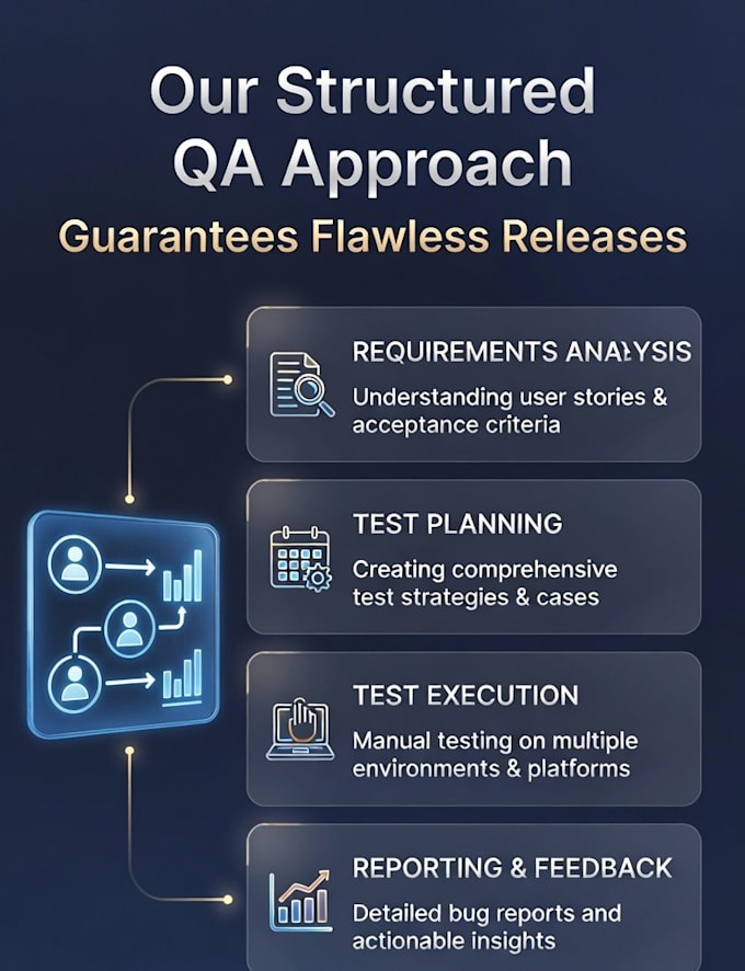 test your website and mobile app for bugs, manual QA testing