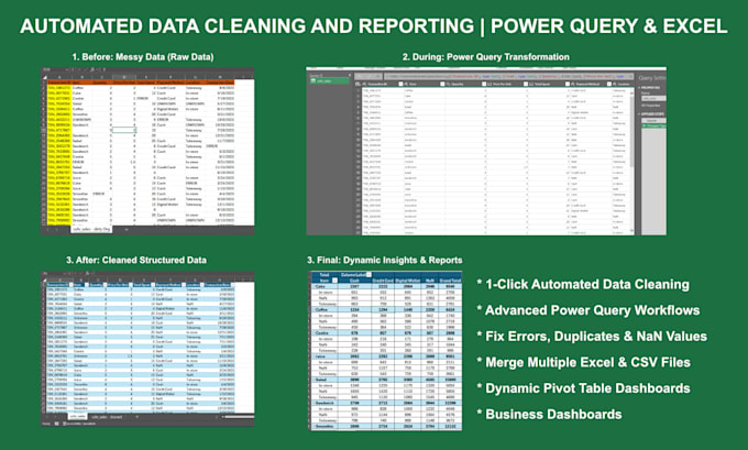 automate your data cleaning and reporting using power query