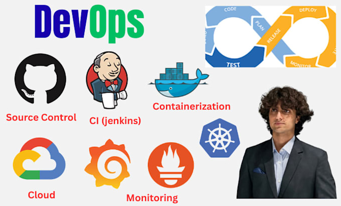 do docker, kubernetes and devops related work