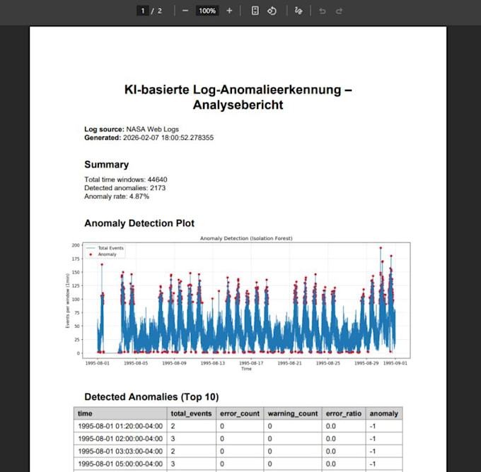 build ai chatbot using llm, rag and vector search