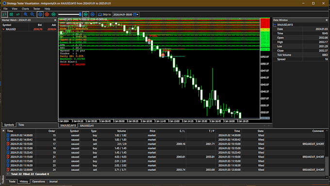 develop a custom mt4 mt5 expert advisor and indicator