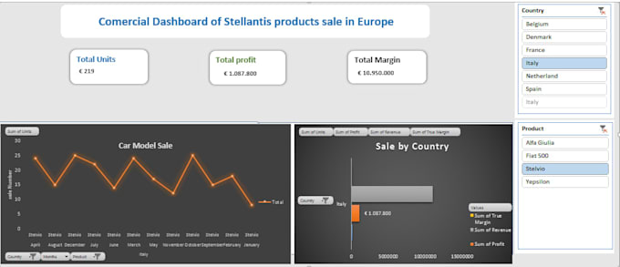create a professional interactive excel dashboard