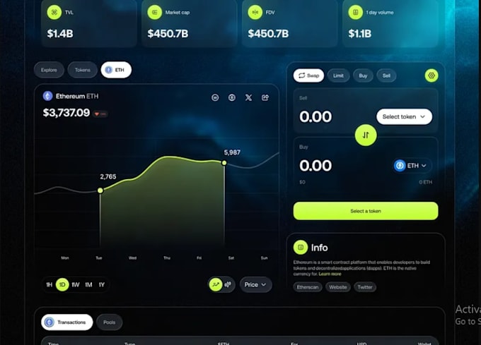 engineer forex trading platform, forex broker website, crypto trading  interface