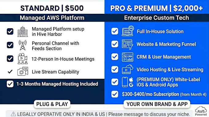 build a private community platform and mobile app for coaches and creators