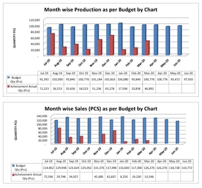 rewrite clean split format marge edit excel and word data