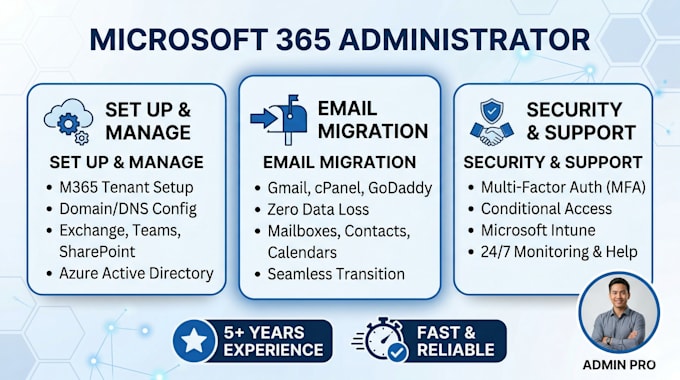 do m365 administration and cloud administration activities