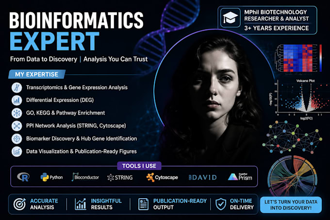 network pharmacology, MD simulation