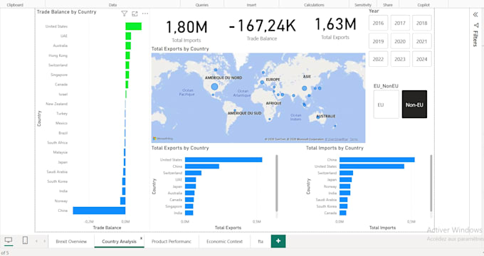 Turn raw data into business insights using power bi by Abderrahmane225 ...