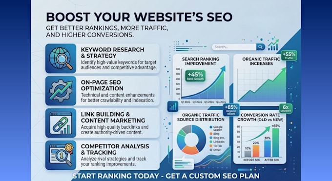 improve your website SEO