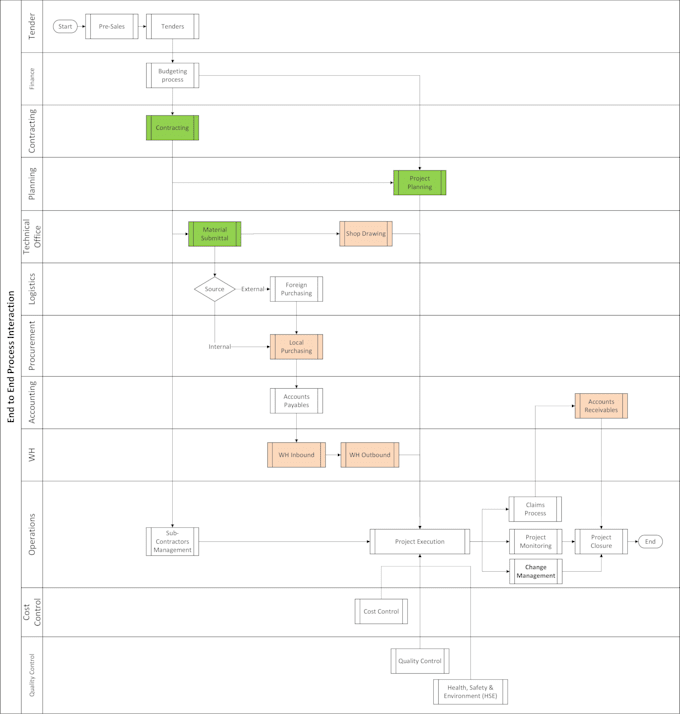 optimize your business processes using lean six sigma, and MBA expertise