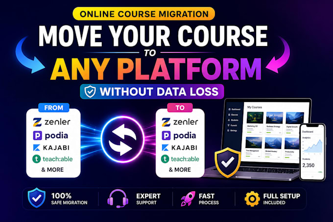 migrate, kajabi, podia, teachable, thinkific, new zenler, showit website
