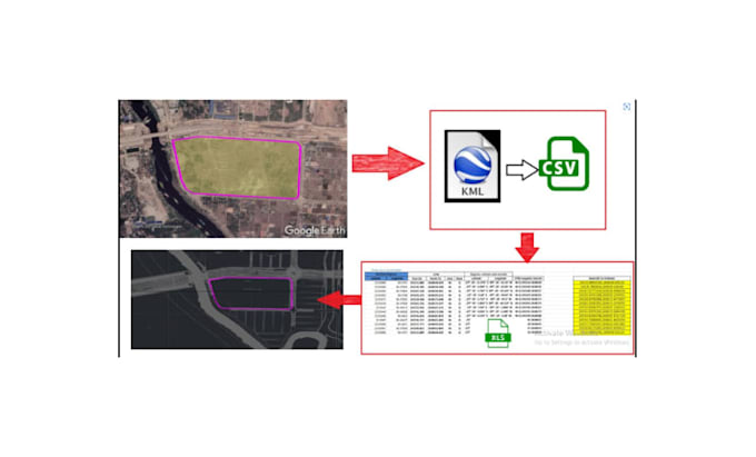 convert your kml google earth data into professional autocad dwg files