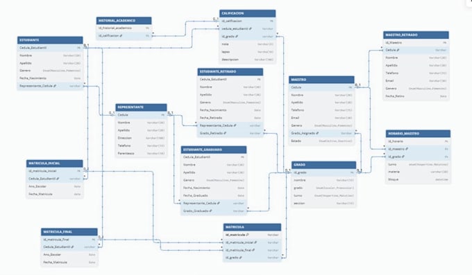 develop a custom database system using mysql or sqlite