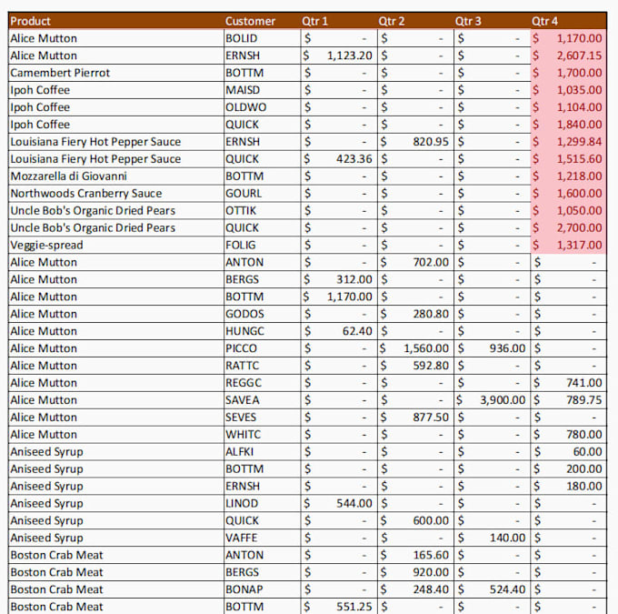 clean, format, merge, split excel data and PDF to excel
