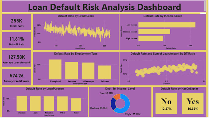 do data analysis and dashboards in python, power bi, excel