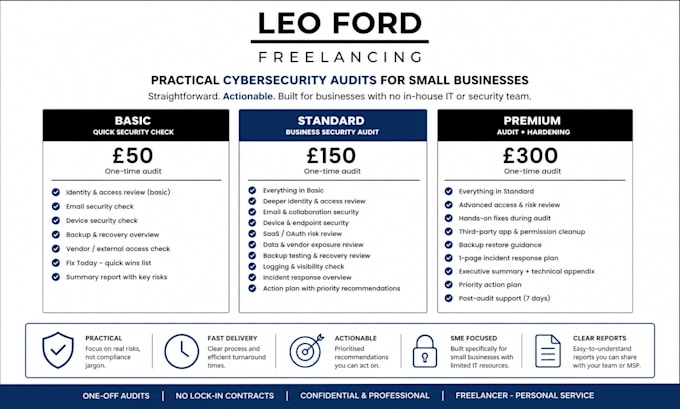 perform a cybersecurity audit for your small business