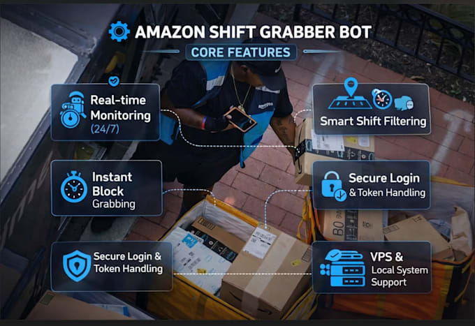 develop amazon flex bot amazon flex grabber, block grabber bot shift grabber bot