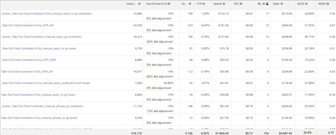 amazon PPC specialist 4 years