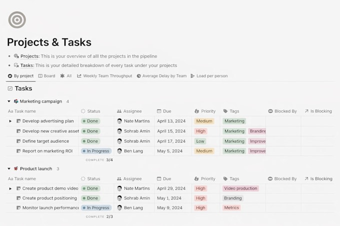 Design custom notion templates, dashboards, and pages with expert ...