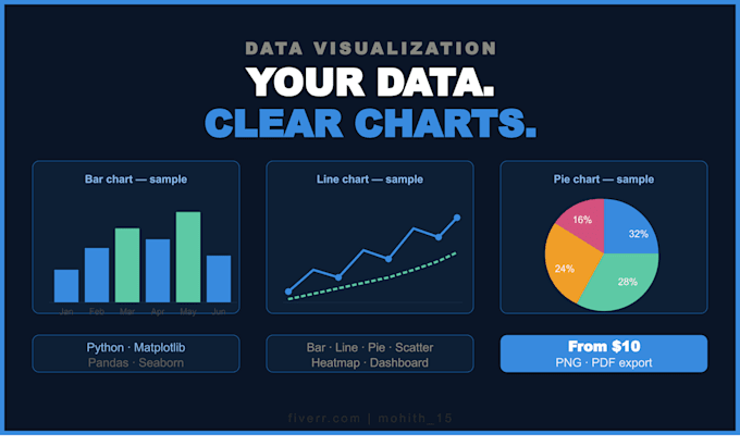 create data visualizations using matplotlib python