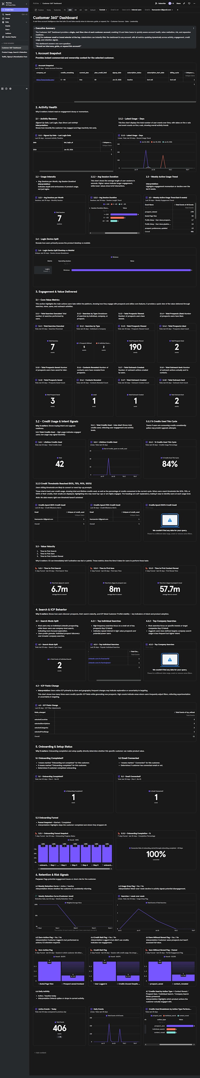 create ga4 and mixpanel analytics dashboards