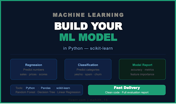 build a machine learning model using python scikit learn