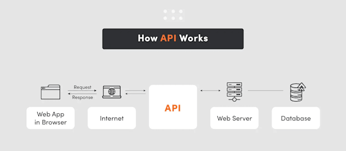 build a rest API with python fastapi flask