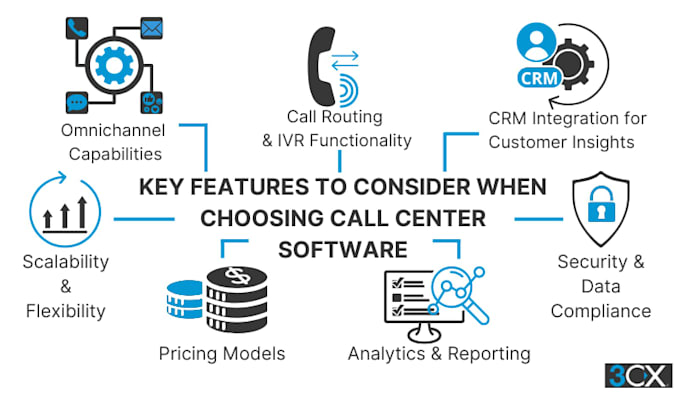 sip trunk did number 3cx auto dialer voip auto dialer and sip trunk provider