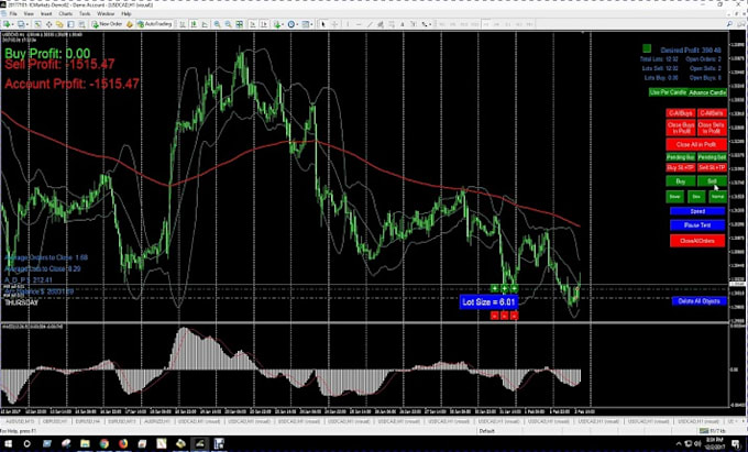 do automated forex ea backtesting optimization