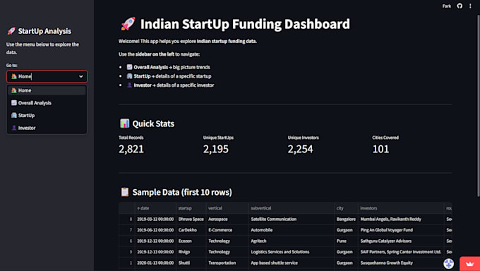 build interactive data analysis dashboards using python and streamlit