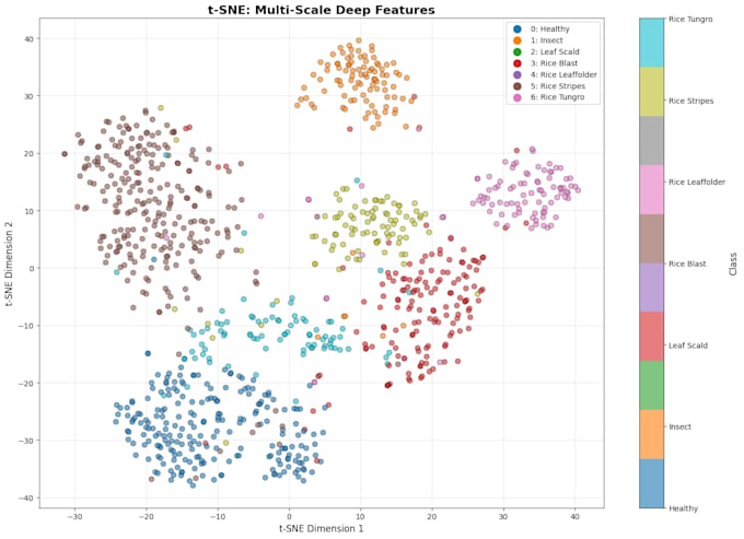 visualize the data by python