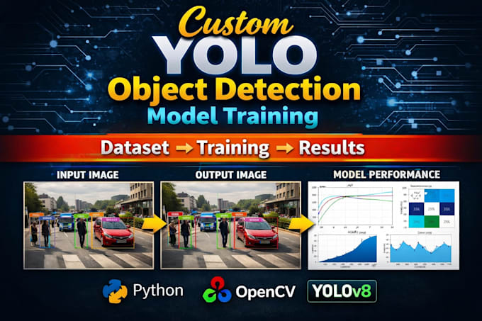 train a custom yolo object detection model for your images or video