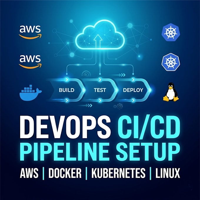 setup devops ci cd pipeline using AWS docker and kubernetes