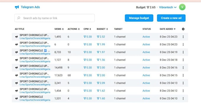 run approved telegram ads, grow telegram subs forex telegram