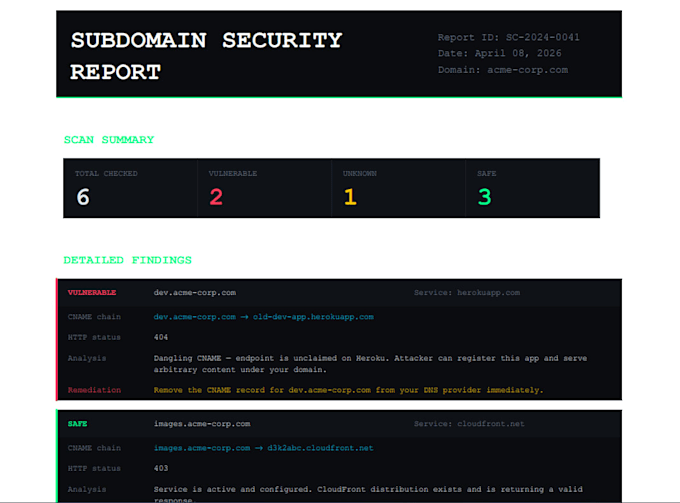 check your subdomains for takeover vulnerabilities