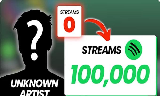 promote spotify music, organic spotify music promotion
