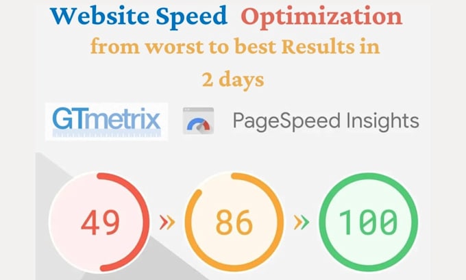 do full shopify cro audit and conversion rate optimization as cro expert