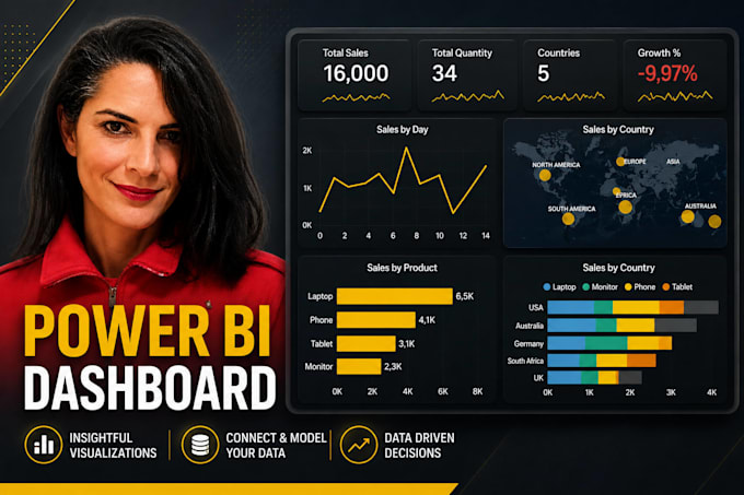 build a professional power bi dashboard that turns data into decisions