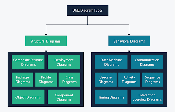 do any uml diagram
