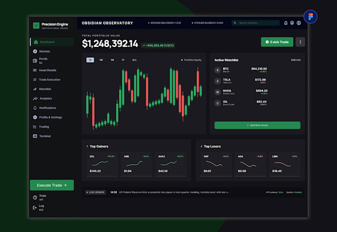 create clean and user friendly dashboard UI UX design using figma