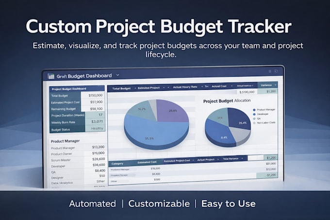 create a custom project budget tracker in google sheets