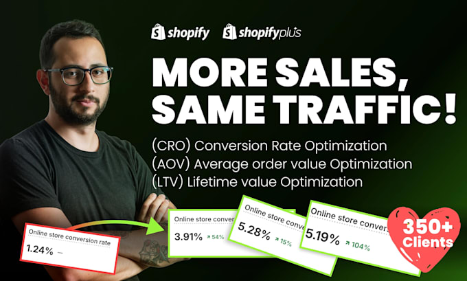 do shopify cro and improve conversions, aov and more