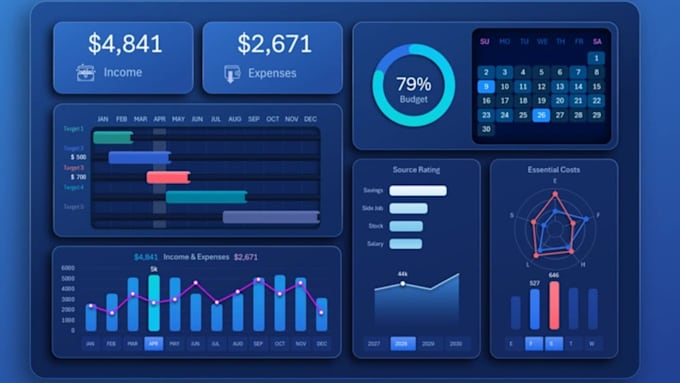 create professional interactive excel dashboards for KPI tracking