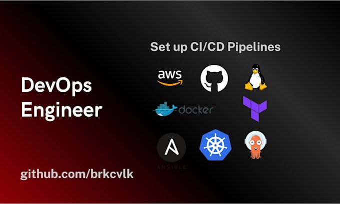 automate and deploy your app to AWS using docker and cicd