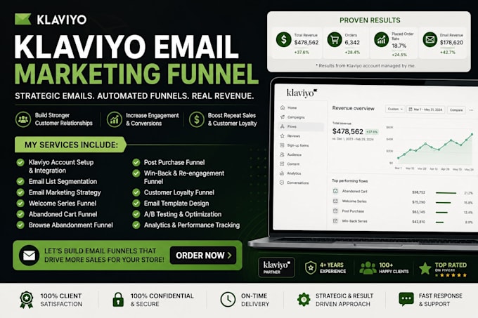 setup klaviyo email marketing shopify ecommerce flows